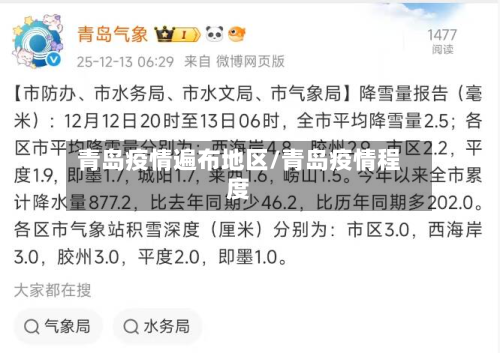 青岛疫情遍布地区/青岛疫情程度-第2张图片