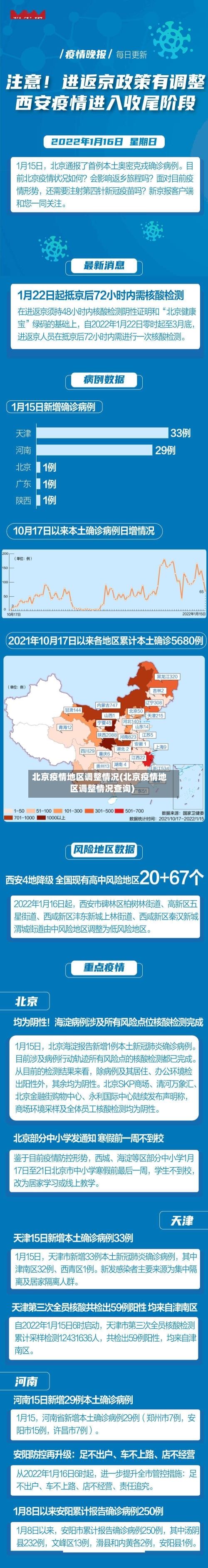 北京疫情地区调整情况(北京疫情地区调整情况查询)-第2张图片