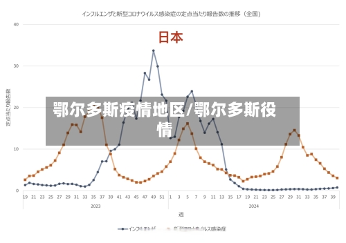鄂尔多斯疫情地区/鄂尔多斯役情