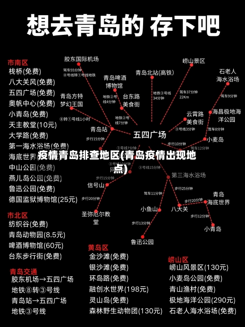 疫情青岛排查地区(青岛疫情出现地点)-第2张图片