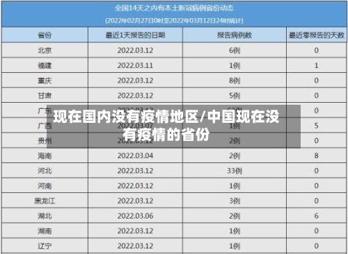 现在国内没有疫情地区/中国现在没有疫情的省份-第2张图片