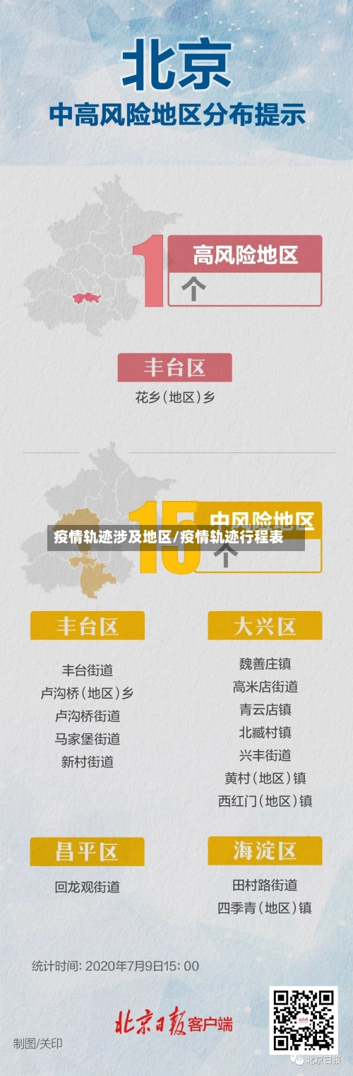 疫情轨迹涉及地区/疫情轨迹行程表