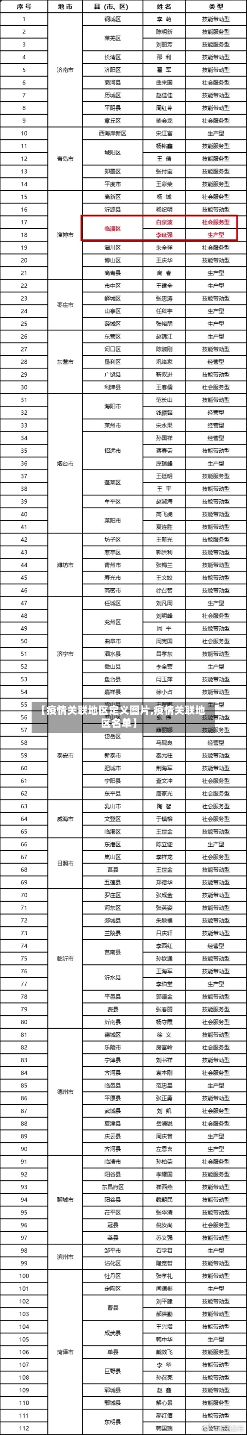 【疫情关联地区定义图片,疫情关联地区名单】