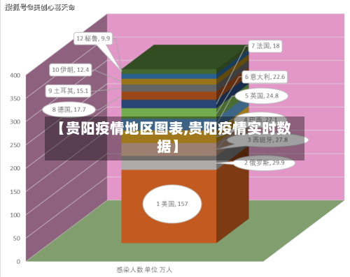 【贵阳疫情地区图表,贵阳疫情实时数据】-第3张图片