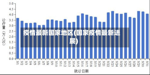 疫情最新国家地区(国家疫情最新进展)-第2张图片
