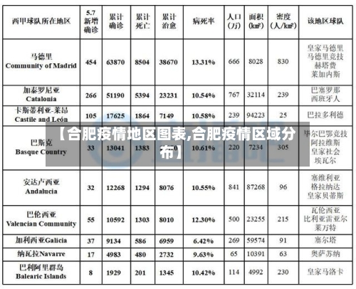 【合肥疫情地区图表,合肥疫情区域分布】-第3张图片