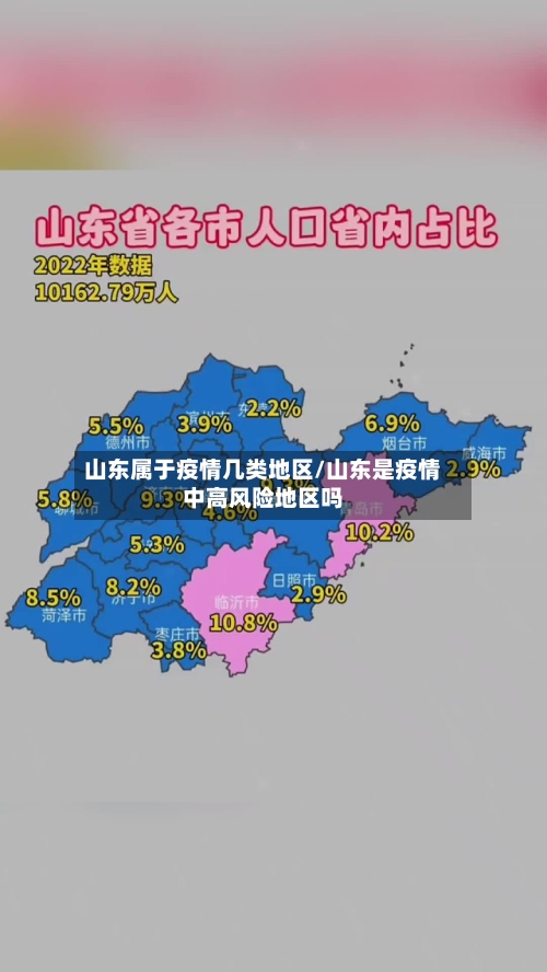 山东属于疫情几类地区/山东是疫情中高风险地区吗-第3张图片