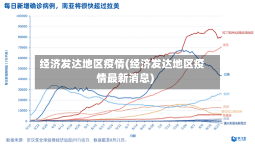 经济发达地区疫情(经济发达地区疫情最新消息)-第2张图片