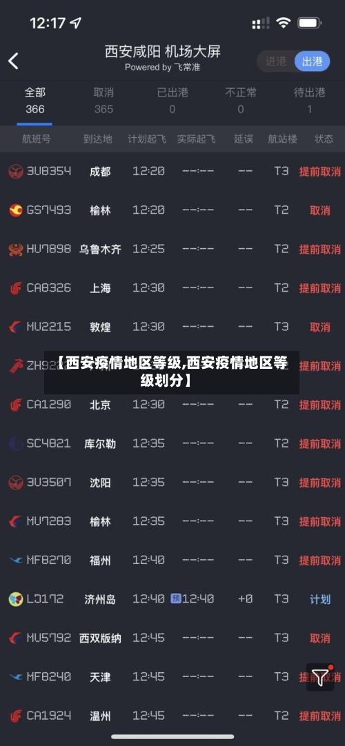 【西安疫情地区等级,西安疫情地区等级划分】