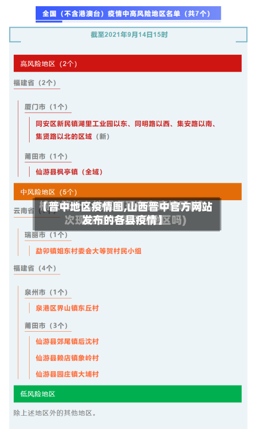 【晋中地区疫情图,山西晋中官方网站发布的各县疫情】-第2张图片