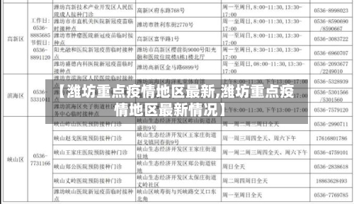 【潍坊重点疫情地区最新,潍坊重点疫情地区最新情况】