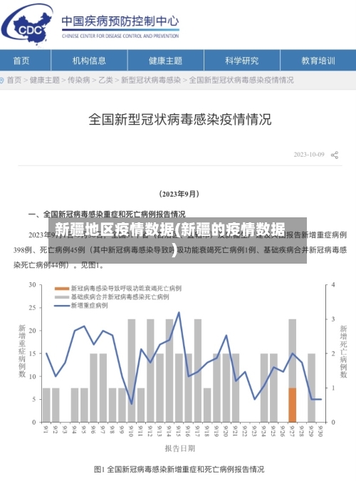 新疆地区疫情数据(新疆的疫情数据)-第2张图片