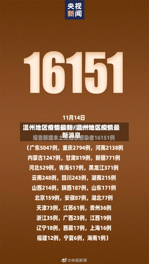 温州地区疫情最新/温州地区疫情最新消息