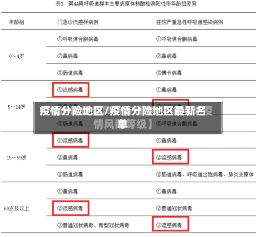 疫情分险地区/疫情分险地区最新名单