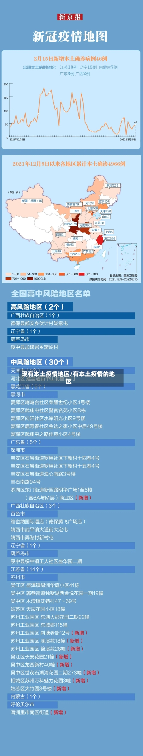 现有本土疫情地区/有本土疫情的地区-第2张图片