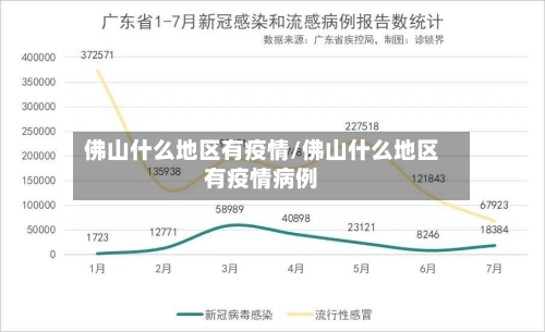 佛山什么地区有疫情/佛山什么地区有疫情病例-第2张图片