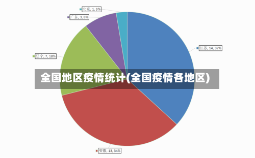 全国地区疫情统计(全国疫情各地区)