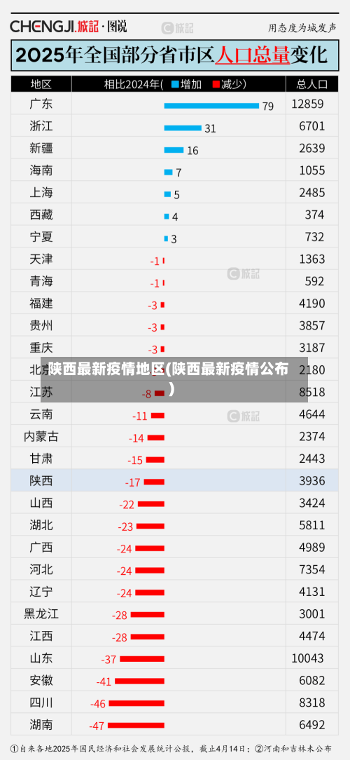 陕西最新疫情地区(陕西最新疫情公布)-第3张图片