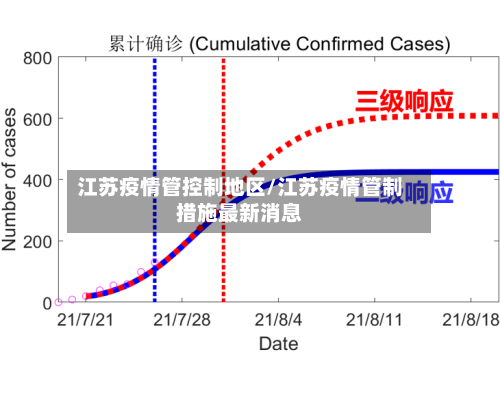 江苏疫情管控制地区/江苏疫情管制措施最新消息-第2张图片