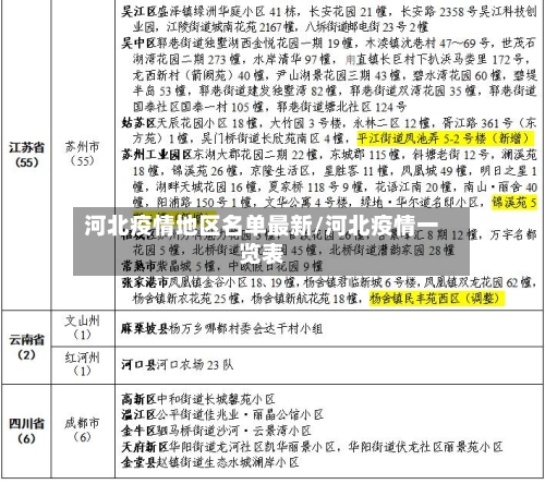 河北疫情地区名单最新/河北疫情一览表-第3张图片