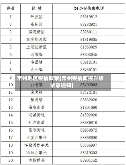 常州地区疫情政策(常州疫情防控升级紧急通知)