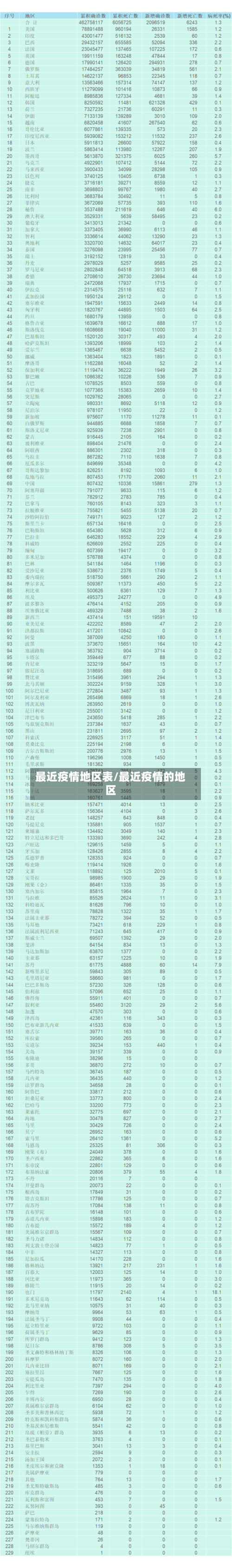 最近疫情地区表/最近疫情的地区-第2张图片