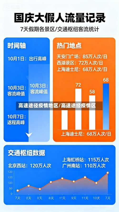 高速途径疫情地区/高速途经疫情区