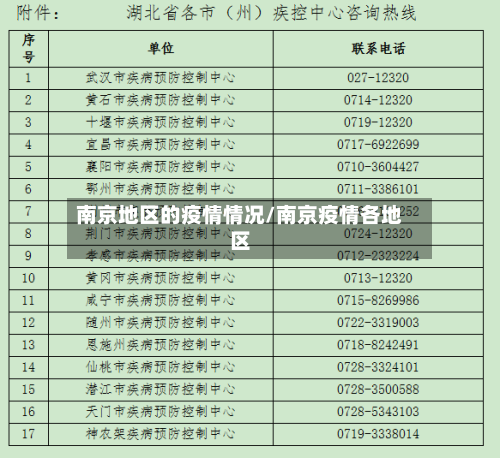 南京地区的疫情情况/南京疫情各地区-第2张图片