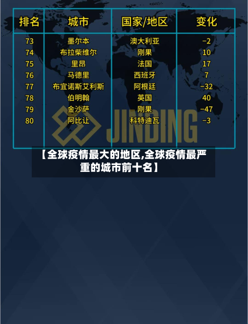【全球疫情最大的地区,全球疫情最严重的城市前十名】