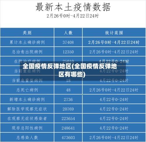 全国疫情反弹地区(全国疫情反弹地区有哪些)