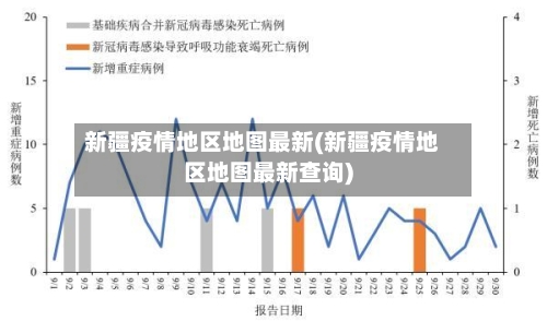 新疆疫情地区地图最新(新疆疫情地区地图最新查询)