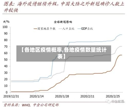 【各地区疫情概率,各地疫情数量统计表】-第2张图片