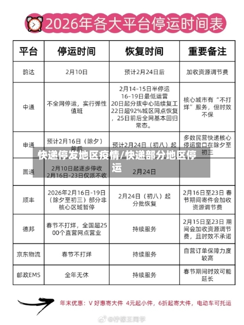 快递停发地区疫情/快递部分地区停运-第3张图片