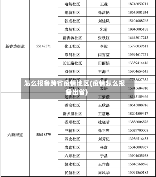 怎么报备跨省疫情地区(疫情怎么报备出省)
