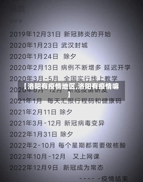 【洛阳有疫情地区,洛阳有疫情嘛】-第2张图片