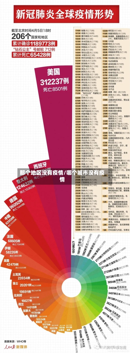 那个地区没有疫情/哪个城市没有疫情-第3张图片