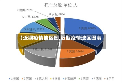 【近期疫情地区图,近期疫情地区图表】