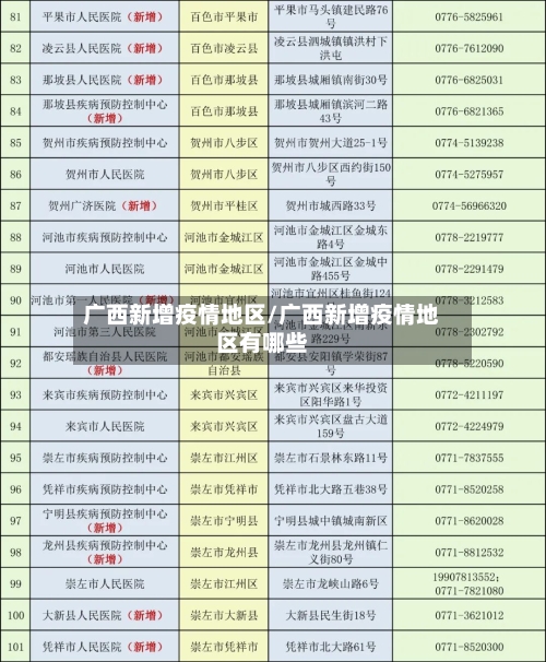 广西新增疫情地区/广西新增疫情地区有哪些-第2张图片