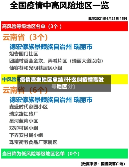 疫情高发地区总结/什么叫疫情高发地区-第2张图片
