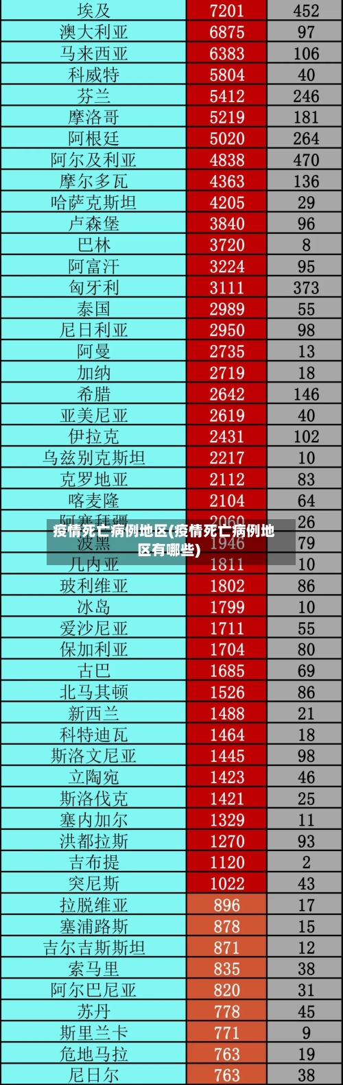 疫情死亡病例地区(疫情死亡病例地区有哪些)-第2张图片