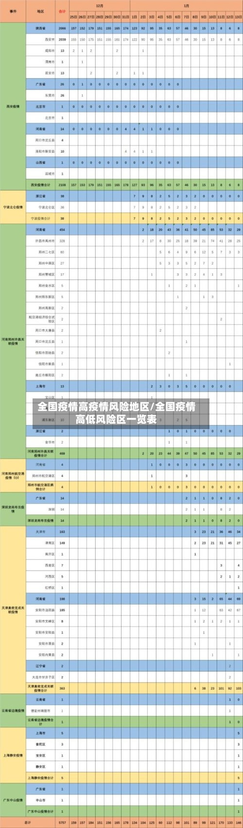 全国疫情高疫情风险地区/全国疫情高低风险区一览表
