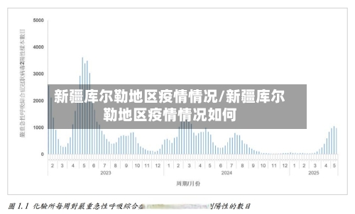 新疆库尔勒地区疫情情况/新疆库尔勒地区疫情情况如何