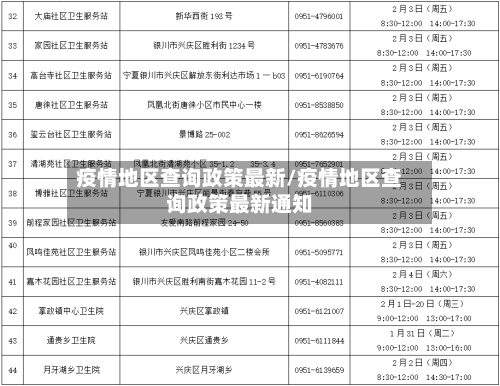 疫情地区查询政策最新/疫情地区查询政策最新通知