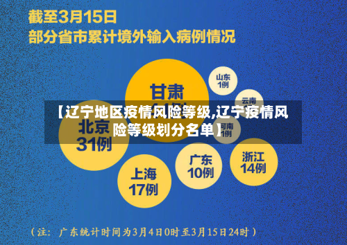 【辽宁地区疫情风险等级,辽宁疫情风险等级划分名单】-第3张图片