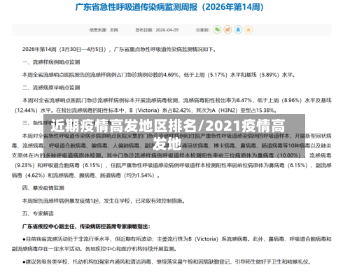 近期疫情高发地区排名/2021疫情高发地