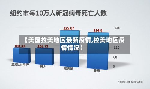 【美国拉美地区最新疫情,拉美地区疫情情况】
