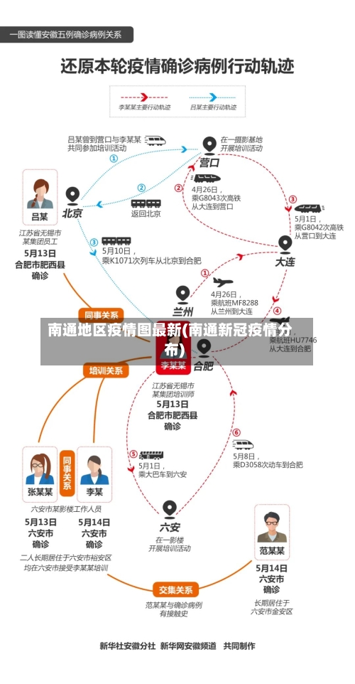 南通地区疫情图最新(南通新冠疫情分布)-第2张图片