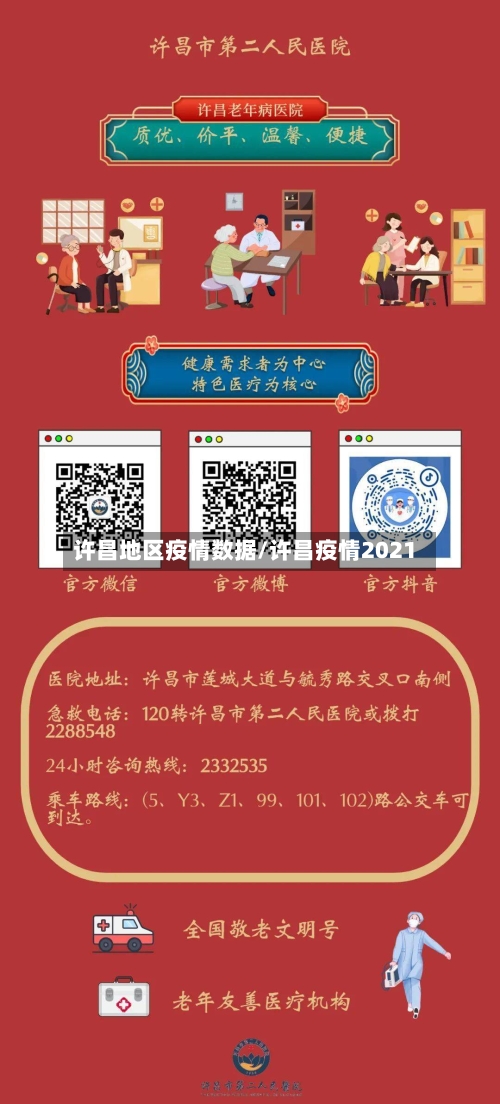 许昌地区疫情数据/许昌疫情2021