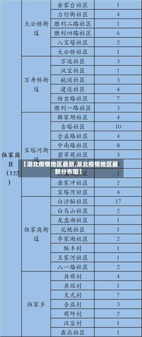 【湖北疫情地区最新,湖北疫情地区最新分布图】-第3张图片
