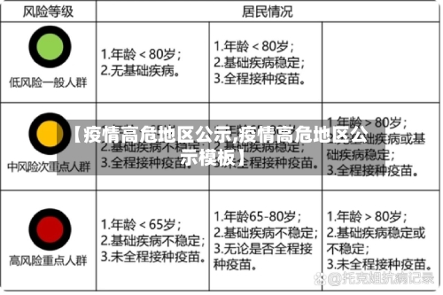 【疫情高危地区公示,疫情高危地区公示模板】